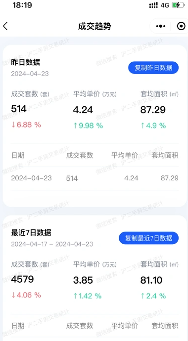 沪二手房交易统计2