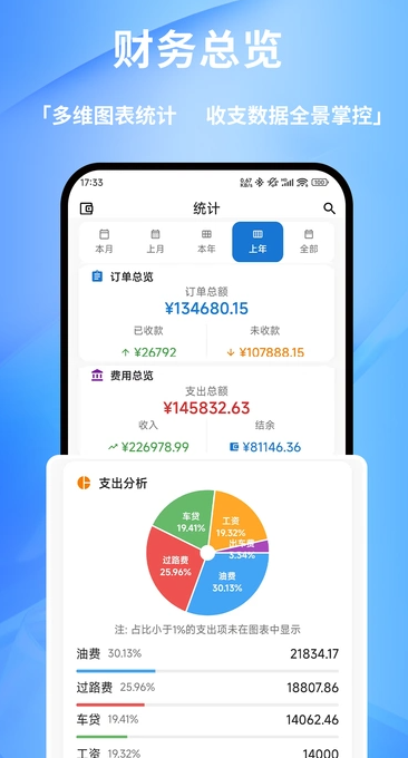 货车记2