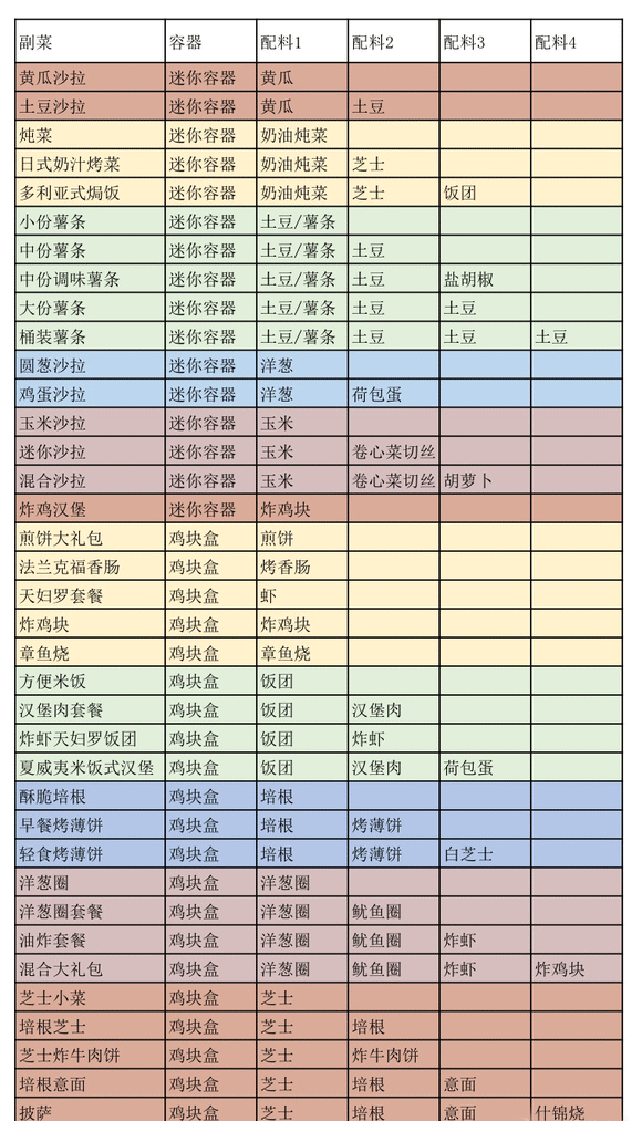 创意汉堡物语开罗游戏