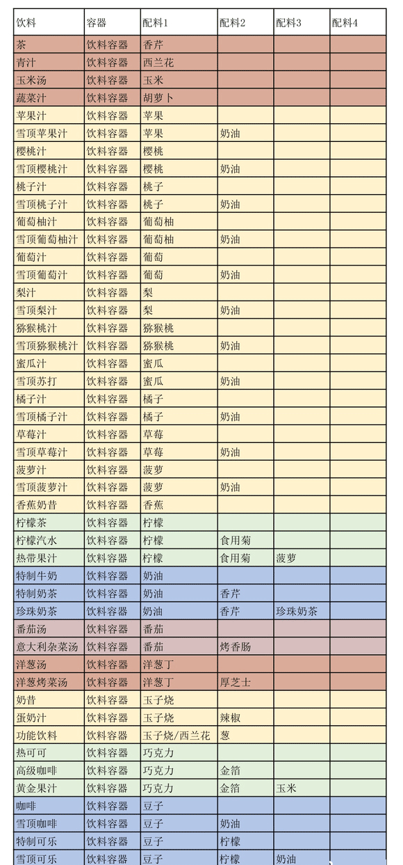 创意汉堡物语开罗游戏