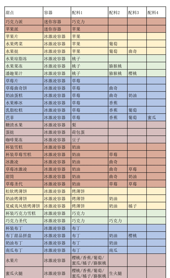 创意汉堡物语开罗游戏