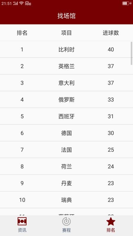 欧洲杯赛程3