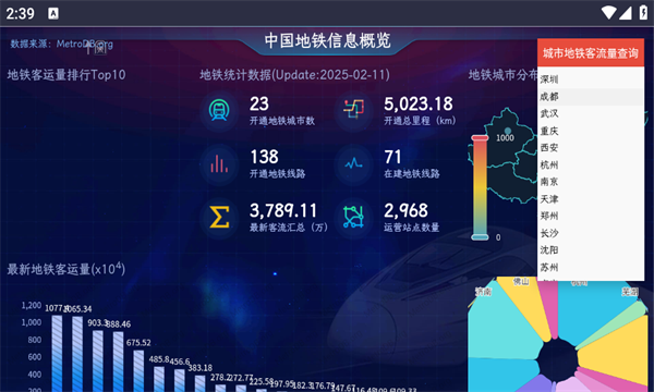 中国地铁信息概览0