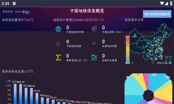 中国地铁信息概览1