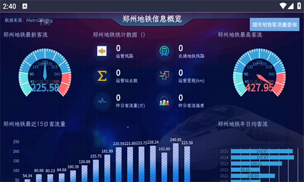中国地铁信息概览2
