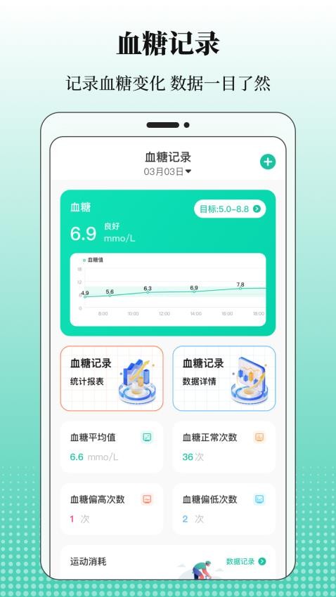 血糖记录0
