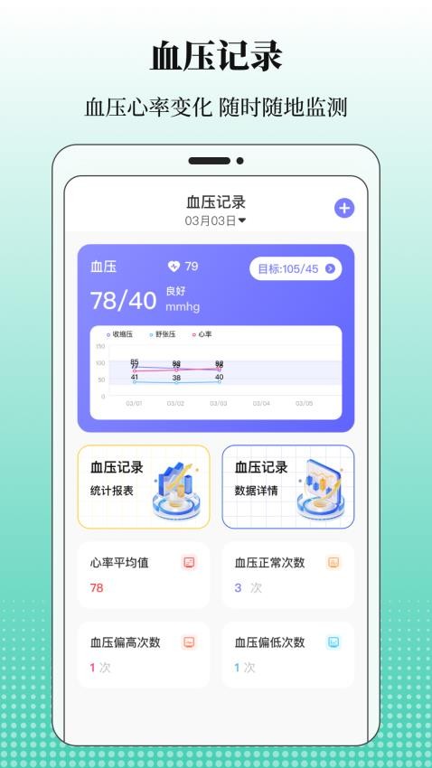 血糖记录2