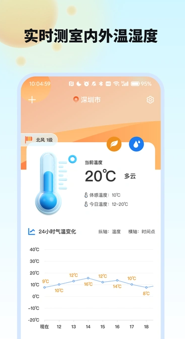 今日精准天气1