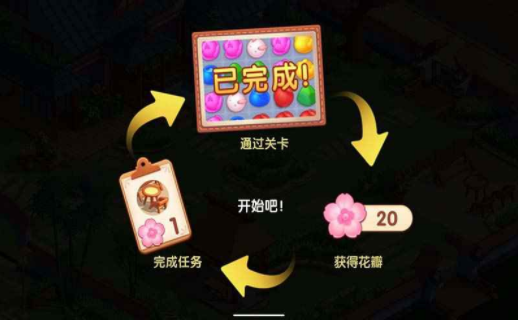 我在开民宿2