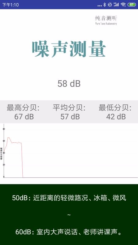101分贝2