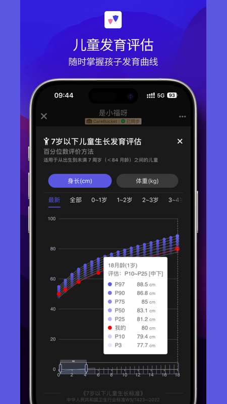 健康轨迹