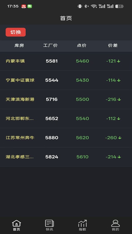 合金点价1