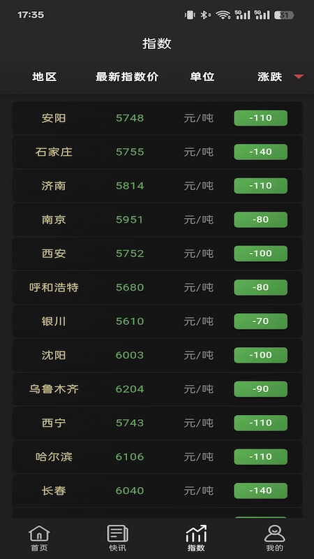 合金点价3