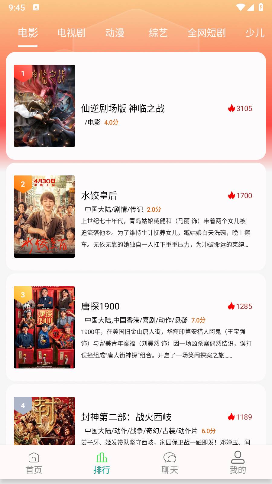 光圈4K5