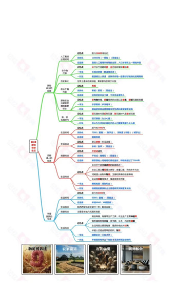 记忆字典1