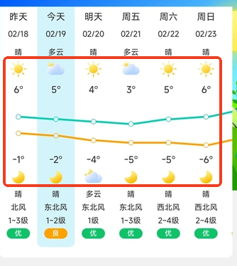 天气趣报