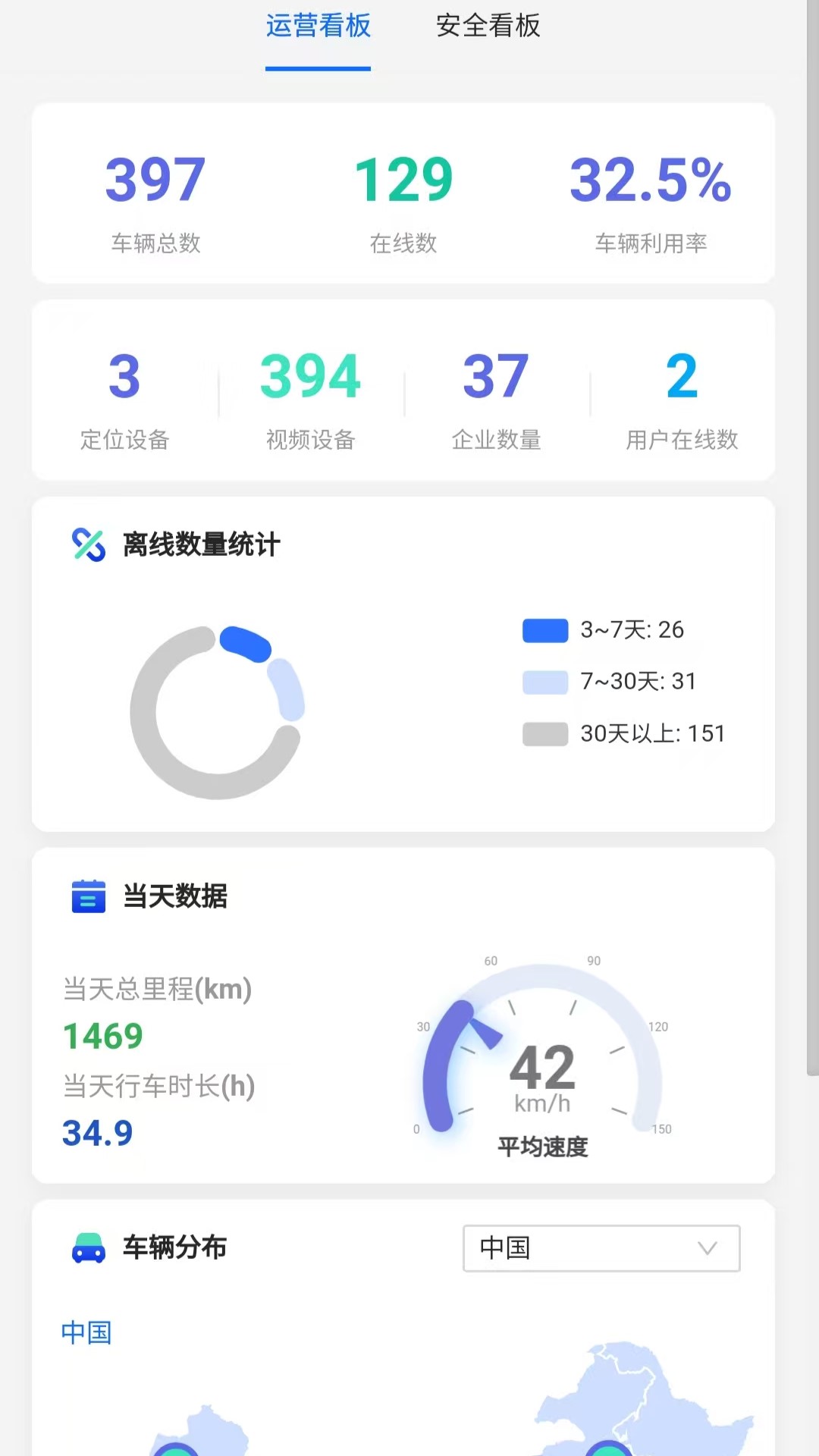 智驾车联网4