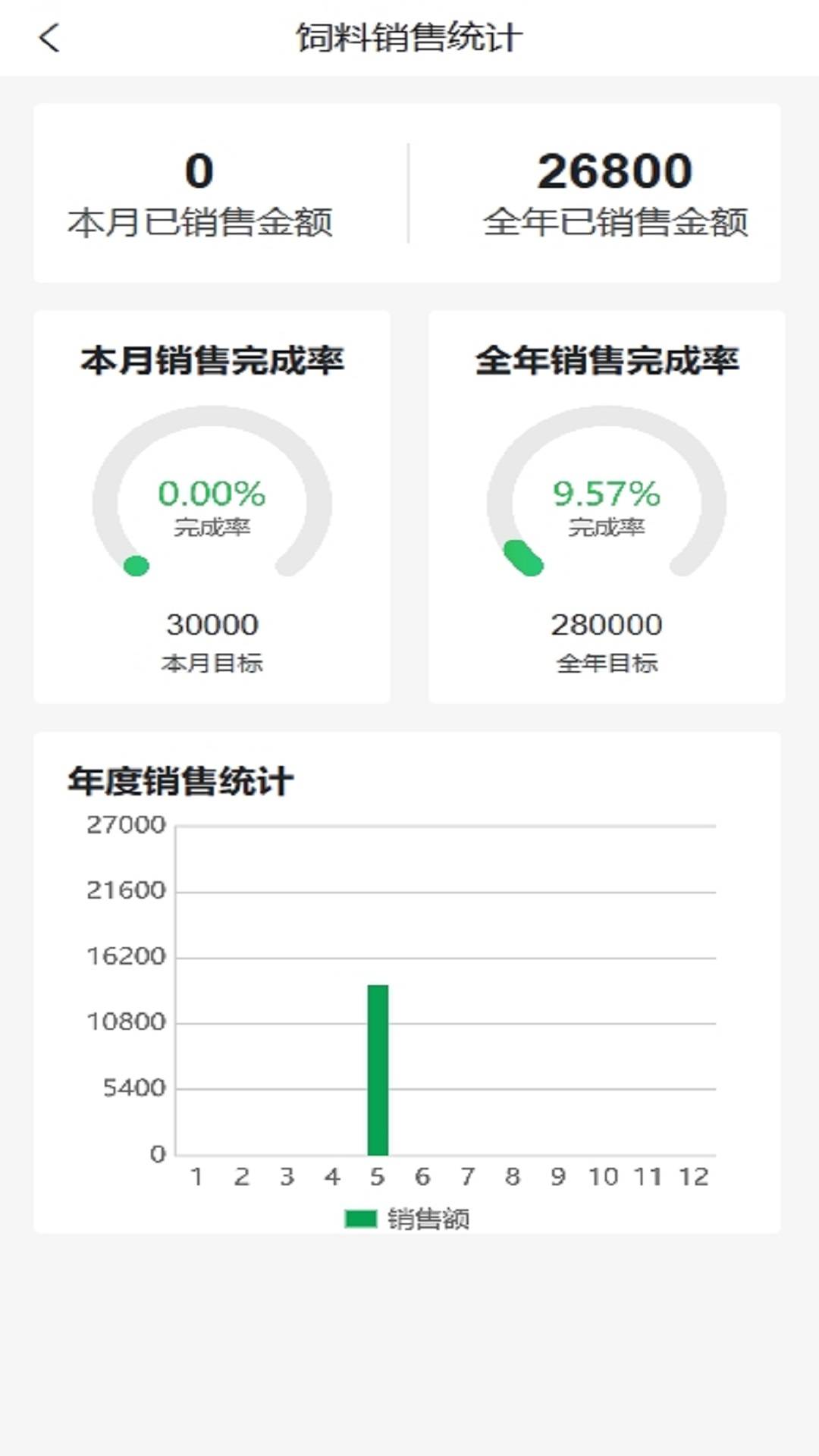 知鱼数据2
