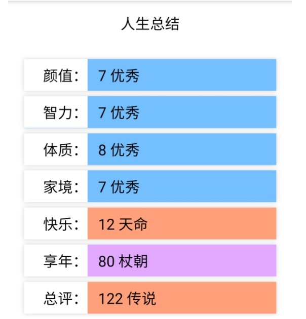 人生重开模拟器克苏鲁2