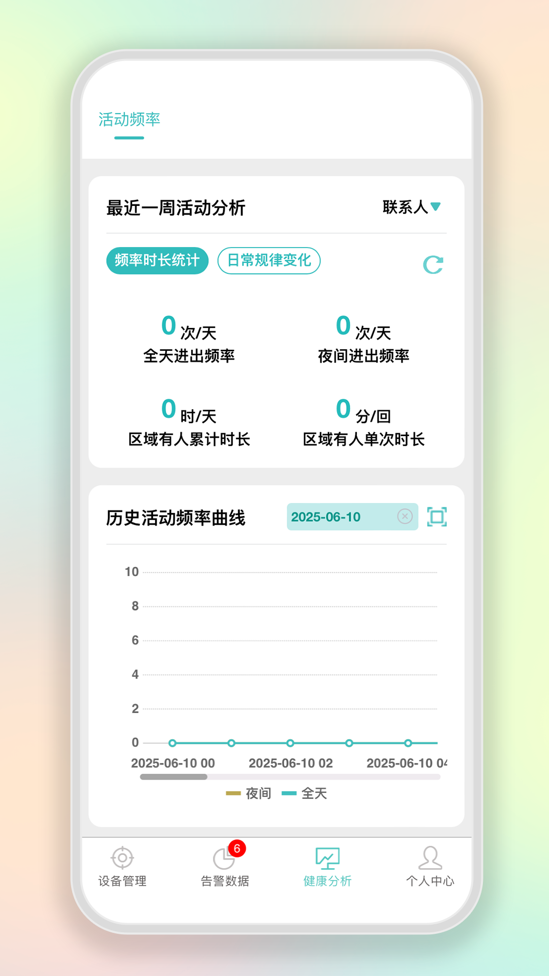智能守护雷达