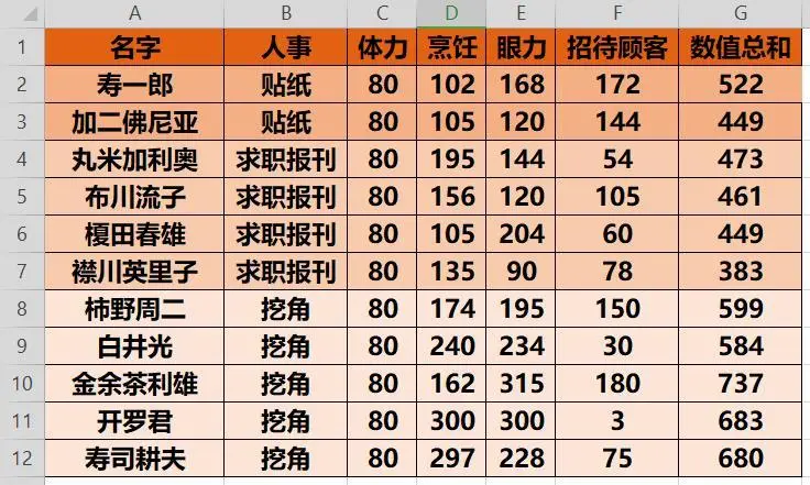 海鲜寿司物语单机版