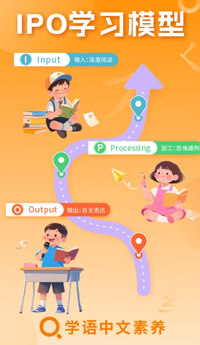 学语中文素养学生端3