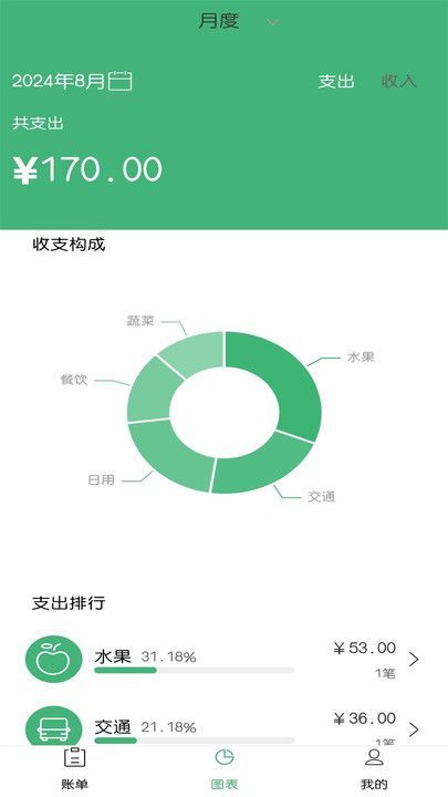 账随记2