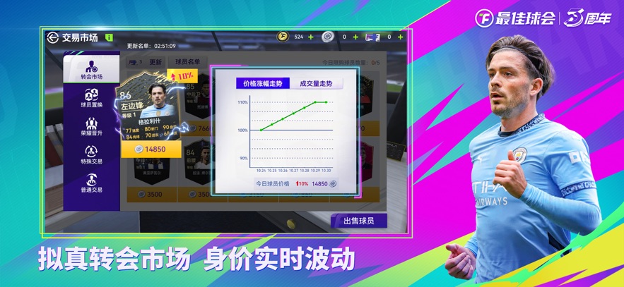 最佳球会三周年4