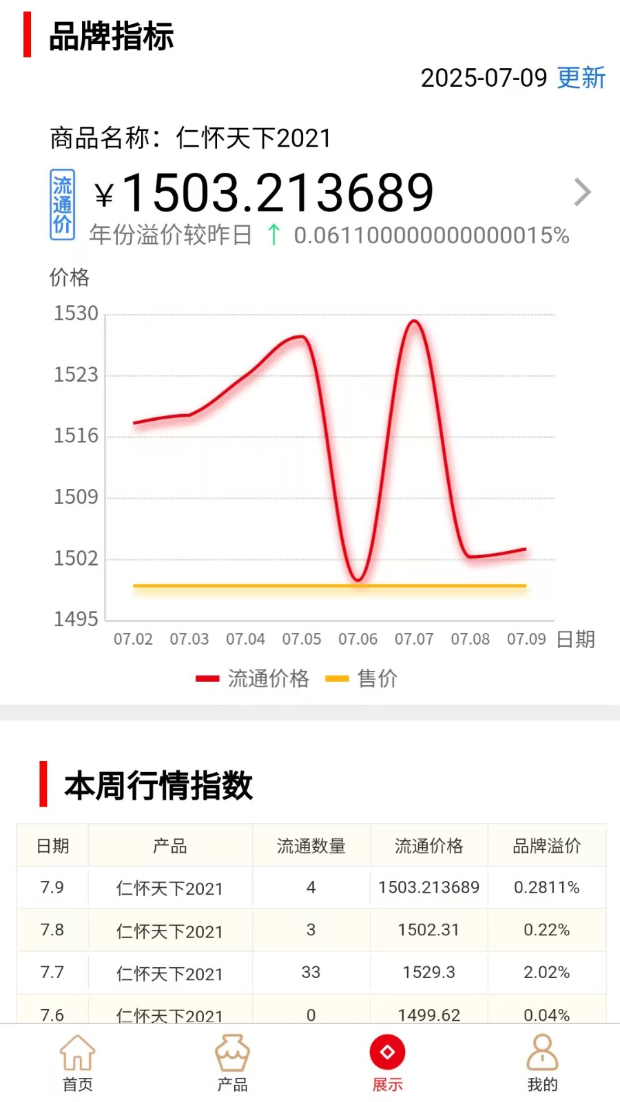 坤轮酒世界3