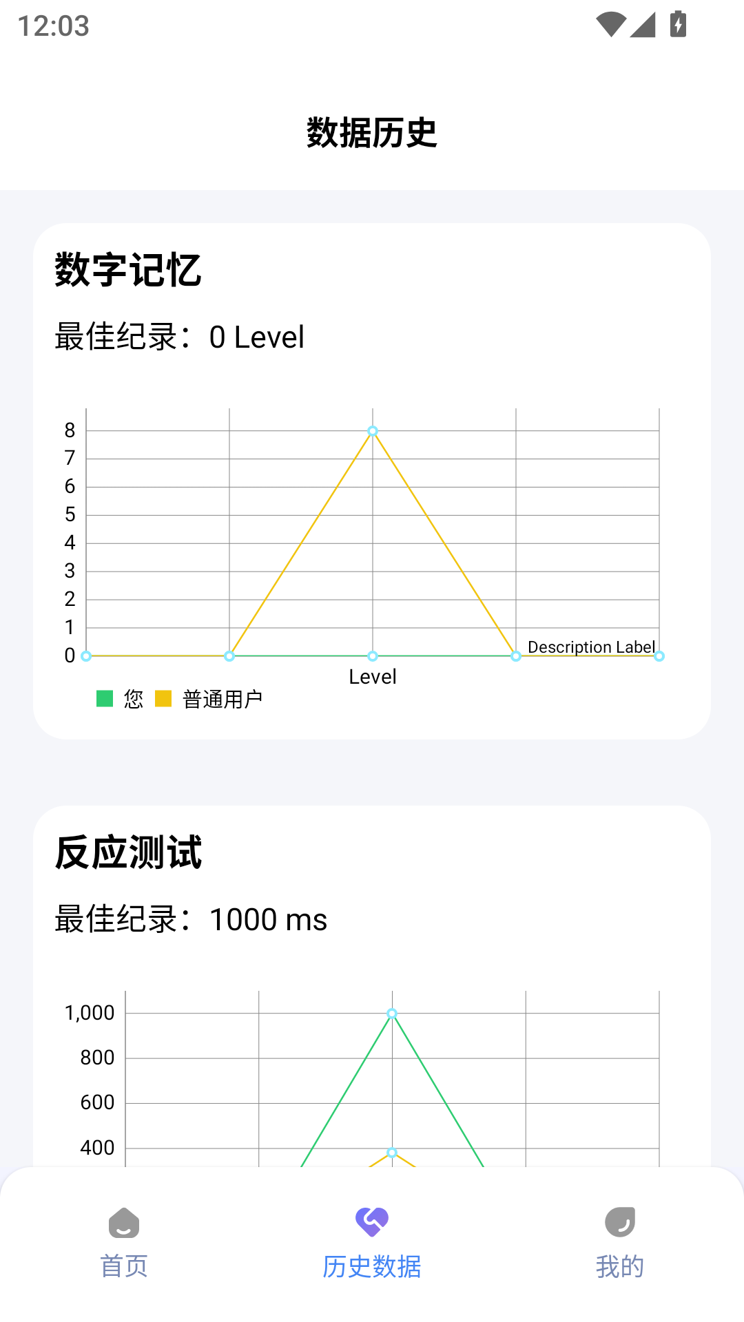 人类基准反应测试绿色版4