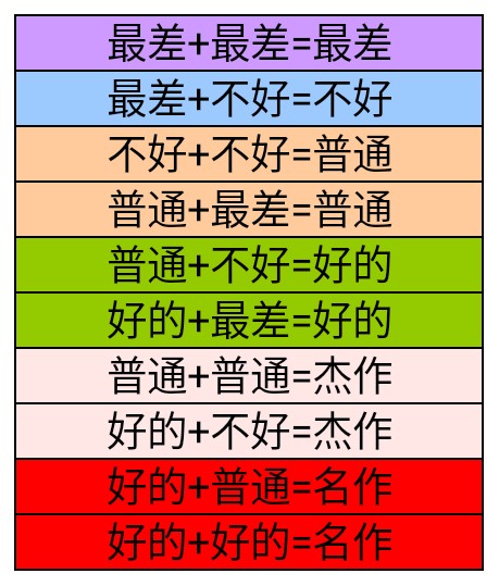 电影工坊物语debug