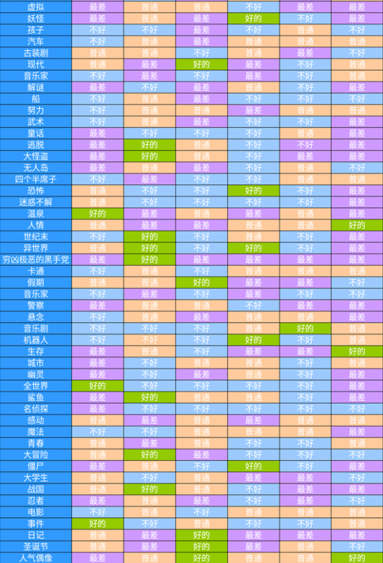 电影工坊物语debug