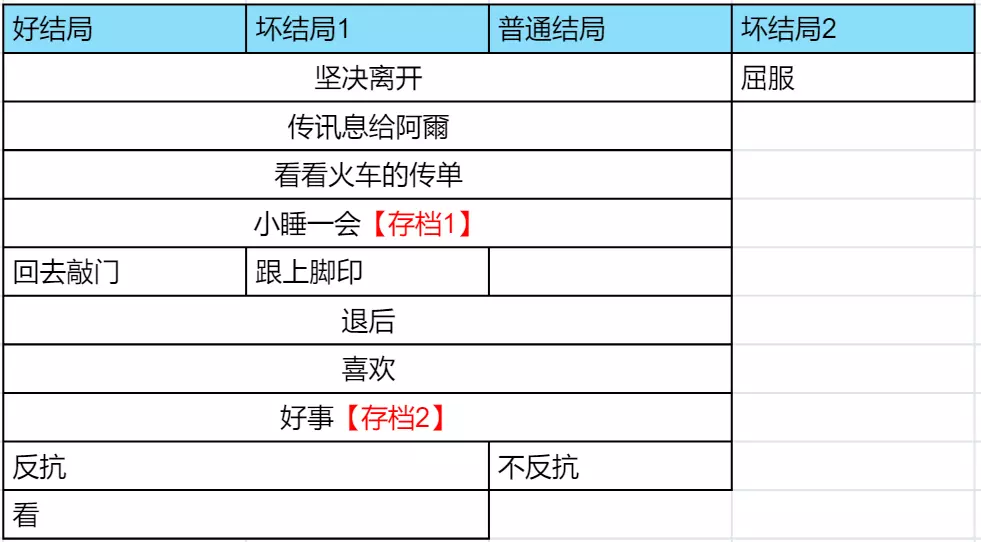 请不要讨厌圣诞游戏