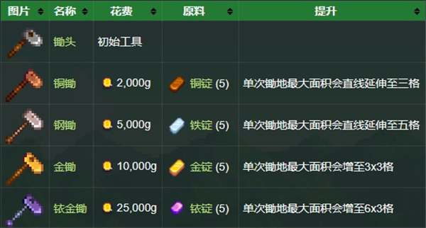 星露谷物语mod整合包手机版