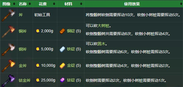 星露谷物语mod整合包手机版