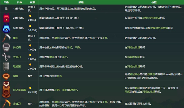 星露谷物语mod整合包手机版