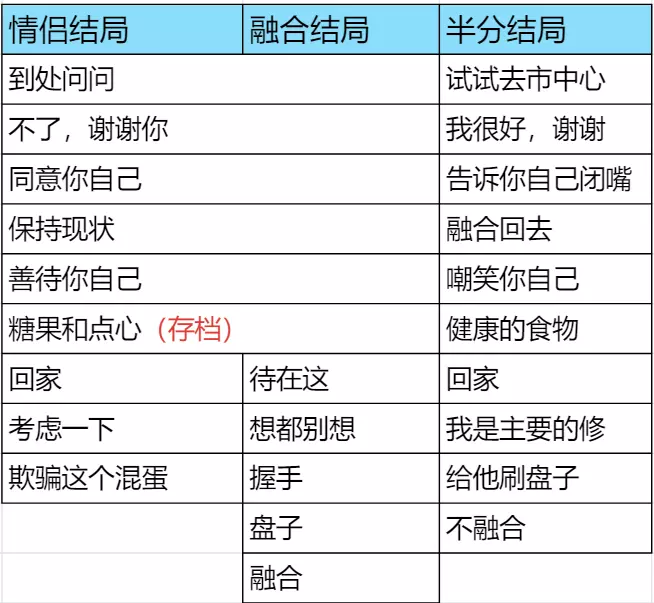 完美另一半汉化版