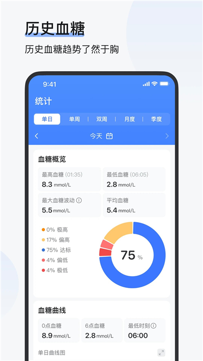 欧态动态血糖仪3