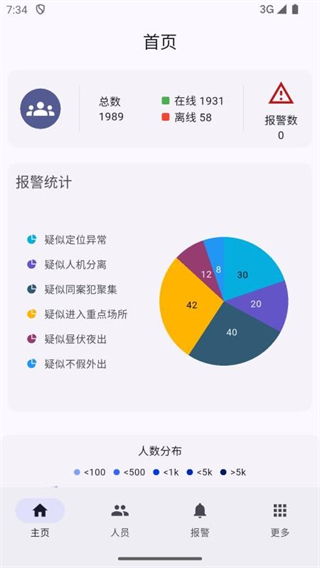 太平洋矫务通管理端3