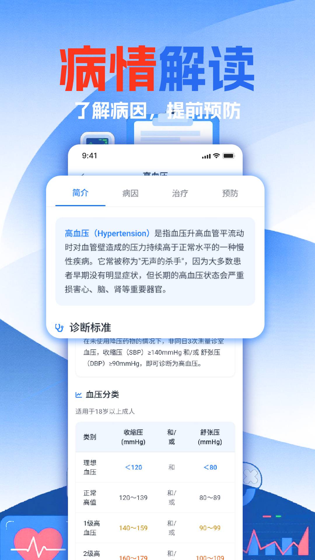 免费体检报告解读2