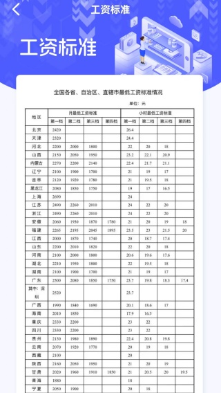 电子医保计算管家