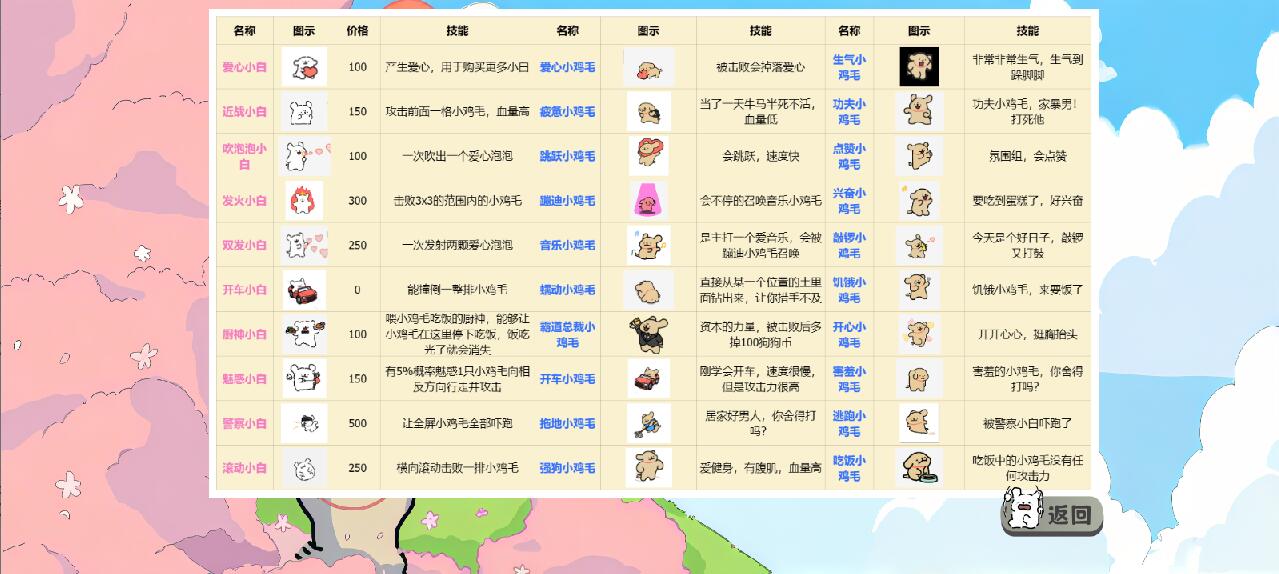 小白大战小鸡毛1