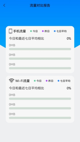 深涧流量大师
