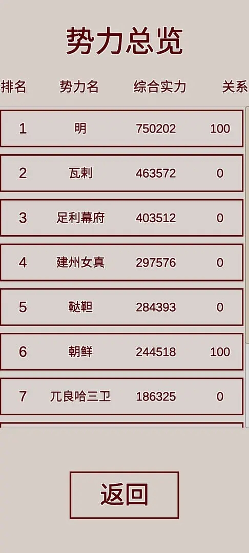 明朝人生养成记手机版1