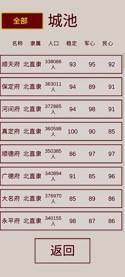 明朝人生养成记手机版2