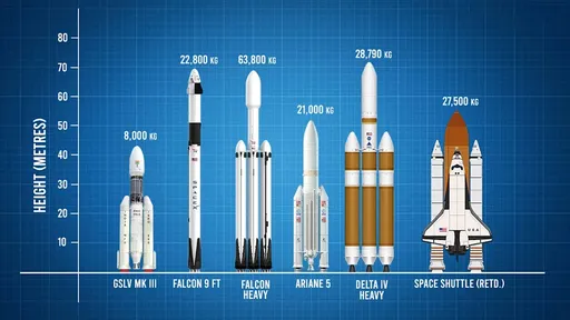 太空飞行火箭飞船sfs2