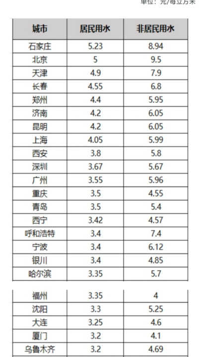 水电费账单月月算2