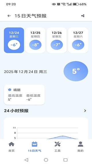 15日天气预报王