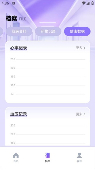 健康体检报告解读