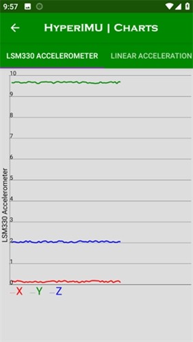 hyperimu修复陀螺仪3